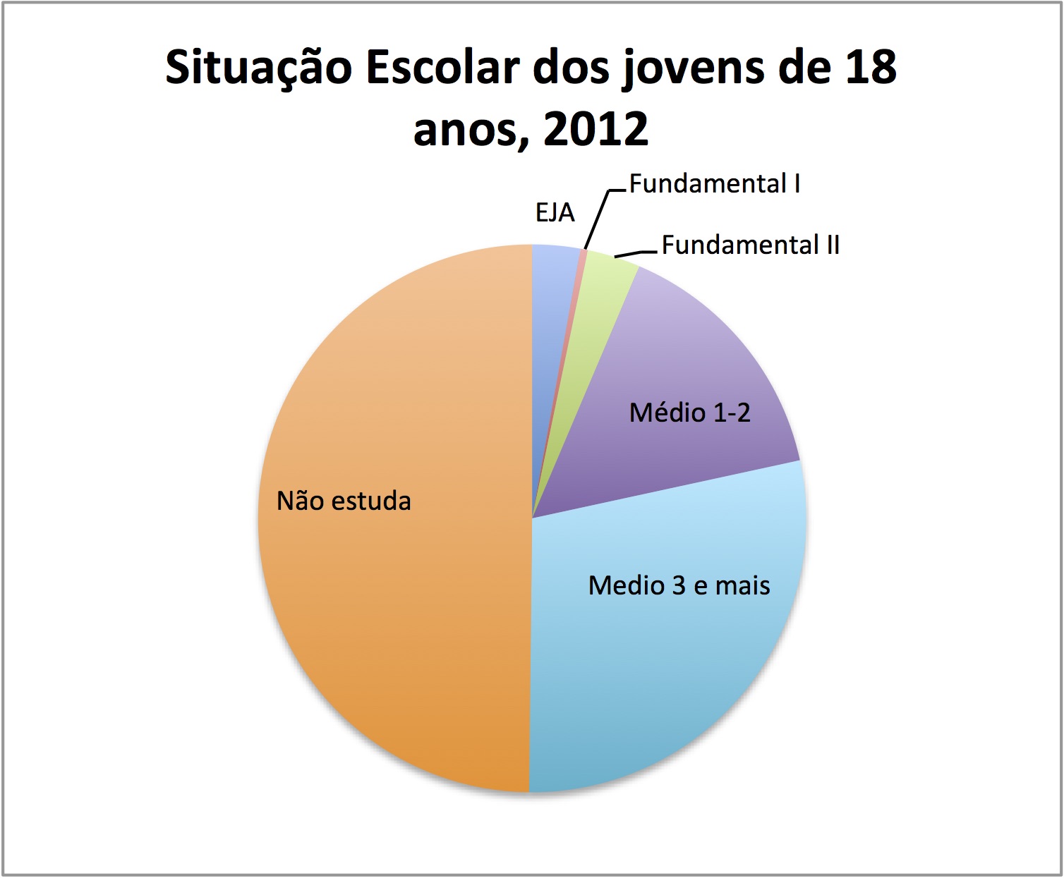 Tem ou têm: quando usar cada uma das formas? - Brasil Escola