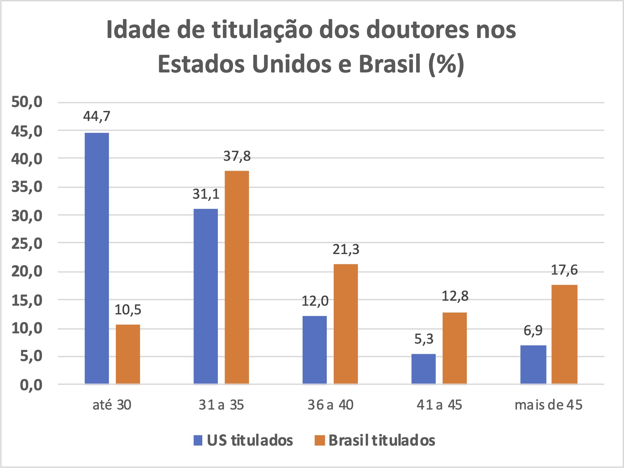 ENEM 2018 - Porcentagem - O gerente do setor de recursos humanos de uma  empresa 